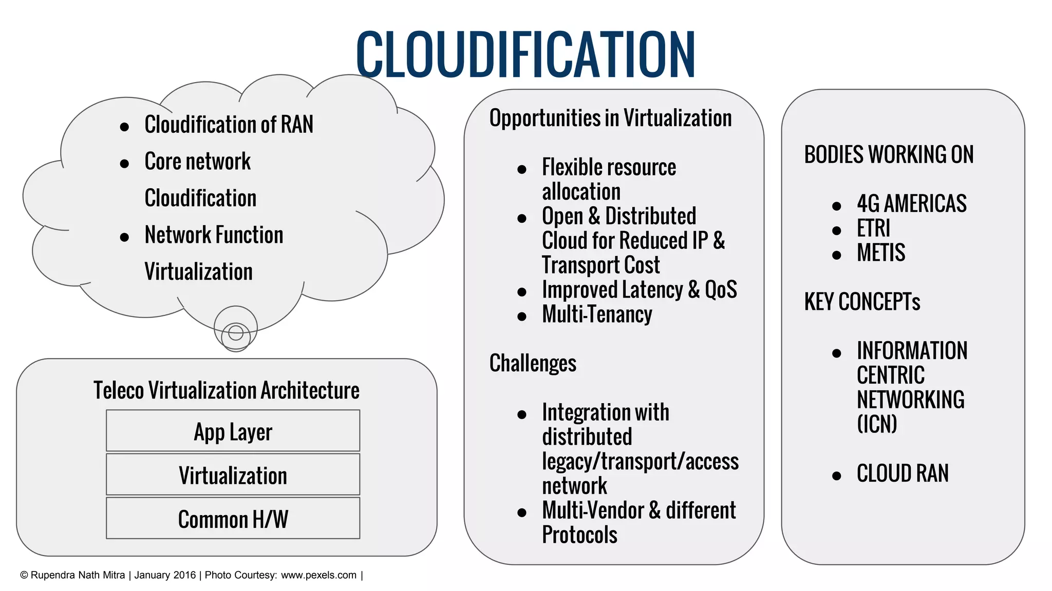 CLOUDIFICATION
© Rupendra Nath Mitra | January 2016 | Photo Courtesy: www.pexels.com |
Opportunities in Virtualization
● Flexible resource
allocation
● Open & Distributed
Cloud for Reduced IP &
Transport Cost
● Improved Latency & QoS
● Multi-Tenancy
Challenges
● Integration with
distributed
legacy/transport/access
network
● Multi-Vendor & different
Protocols
Teleco Virtualization Architecture
App Layer
Virtualization
Common H/W
● Cloudification of RAN
● Core network
Cloudification
● Network Function
Virtualization
BODIES WORKING ON
● 4G AMERICAS
● ETRI
● METIS
KEY CONCEPTs
● INFORMATION
CENTRIC
NETWORKING
(ICN)
● CLOUD RAN
 