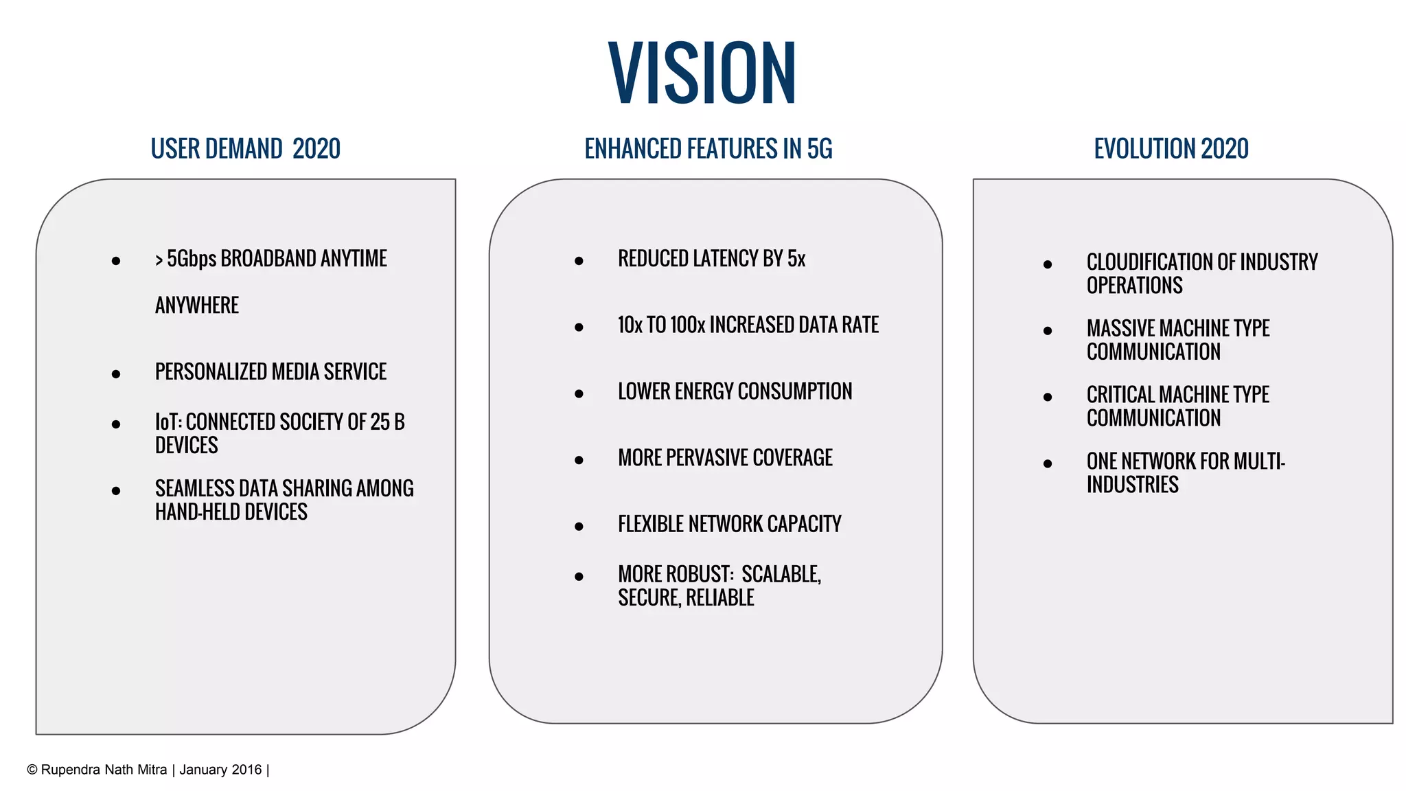 VISION
USER DEMAND 2020 ENHANCED FEATURES IN 5G EVOLUTION 2020
● CLOUDIFICATION OF INDUSTRY
OPERATIONS
● MASSIVE MACHINE TYPE
COMMUNICATION
● CRITICAL MACHINE TYPE
COMMUNICATION
● ONE NETWORK FOR MULTI-
INDUSTRIES
● REDUCED LATENCY BY 5x
● 10x TO 100x INCREASED DATA RATE
● LOWER ENERGY CONSUMPTION
● MORE PERVASIVE COVERAGE
● FLEXIBLE NETWORK CAPACITY
● MORE ROBUST: SCALABLE,
SECURE, RELIABLE
● BROADBAND● > 5Gbps BROADBAND ANYTIME
ANYWHERE
● PERSONALIZED MEDIA SERVICE
● IoT: CONNECTED SOCIETY OF 25 B
DEVICES
● SEAMLESS DATA SHARING AMONG
HAND-HELD DEVICES
© Rupendra Nath Mitra | January 2016 |
 