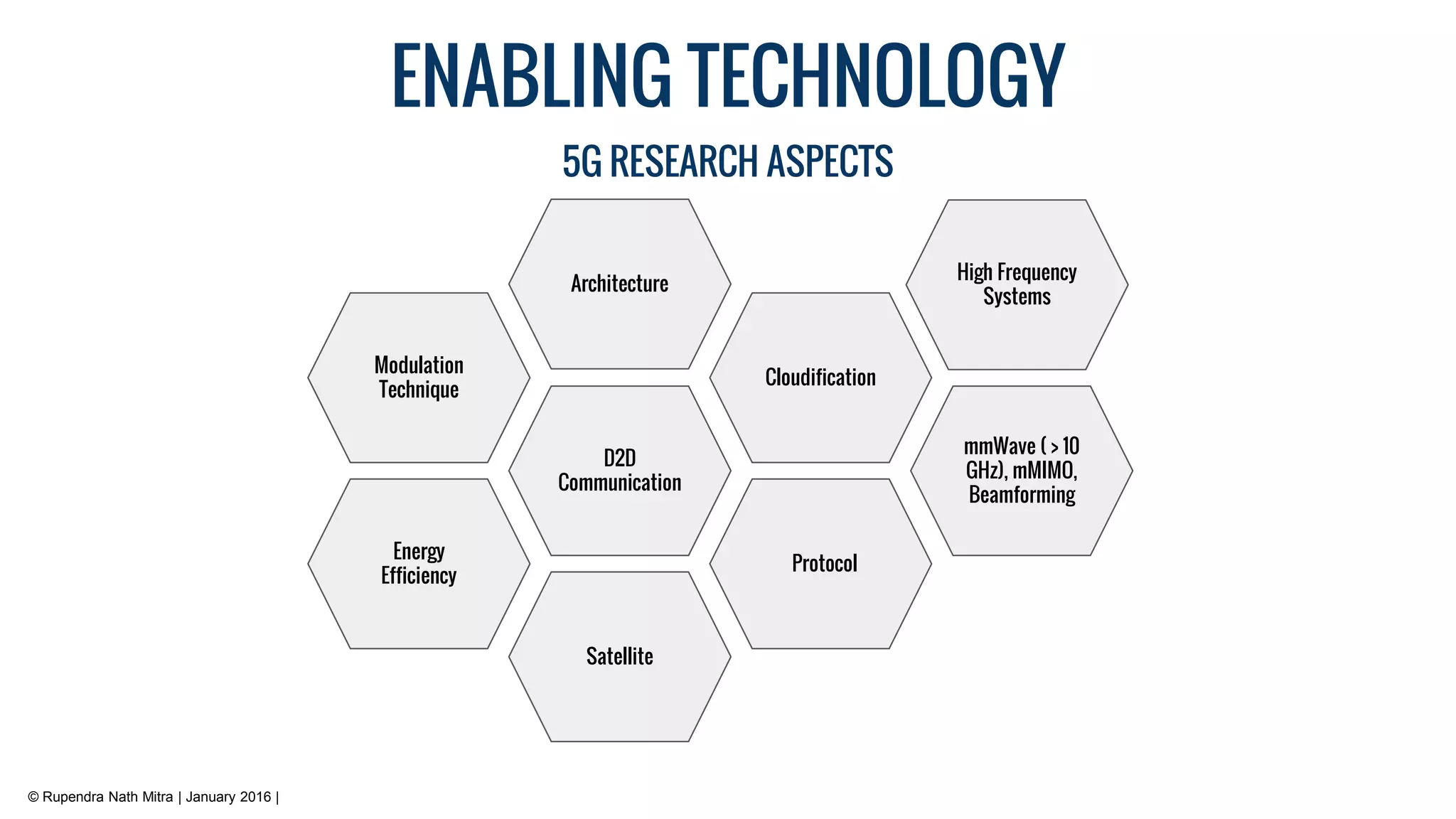 ENABLING TECHNOLOGY
© Rupendra Nath Mitra | January 2016 |
5G RESEARCH ASPECTS
mmWave ( > 10
GHz), mMIMO,
Beamforming
Architecture
D2D
Communication
Modulation
Technique
Cloudification
Protocol
Satellite
Energy
Efficiency
High Frequency
Systems
 