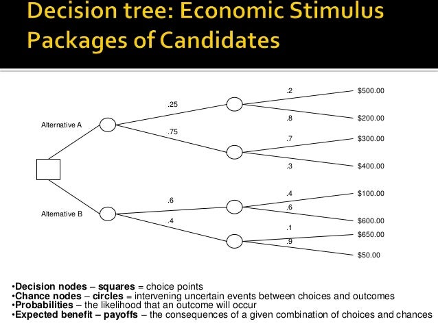 474 2015 rational choice & psychological models of ...