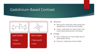 Gadolinium-Based Contrast
 Structure
 Macrocyclic molecules fully enclose the
Gadolinium ion and are more stable.
 Linear molecules are “open chain” and
more easily disassociate in the body.
 Charge
 Ionic molecules are more stable due to
electrostatic forces
 Nonionic molecules are less stable
Least Stable
• Linear
• Nonionic
Most Stable
• Macrocyclic
• Ionic
 