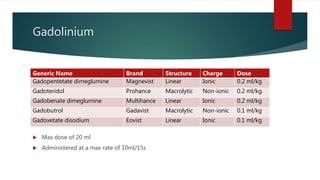 Gadolinium
Generic Name Brand Structure Charge Dose
Gadopentetate dimeglumine Magnevist Linear Ionic 0.2 ml/kg
Gadoteridol Prohance Macrolytic Non-ionic 0.2 ml/kg
Gadobenate dimeglumine Multihance Linear Ionic 0.2 ml/kg
Gadobutrol Gadavist Macrolytic Non-ionic 0.1 ml/kg
Gadoxetate disodium Eovist Linear Ionic 0.1 ml/kg
 Max dose of 20 ml
 Administered at a max rate of 10ml/15s
 