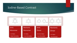 Iodine-Based Contrast
Ionic
Monomer
• 3:2 Ratio
• High Osmolality
Nonionic
Monomer
• 3:1 Ratio
• Low Osmolality
Ionic
Dimer
• 6:2 (3:1) Ratio
• Low Osmolality
Nonionic
Dimer
• 6:1 Ratio
• “Iso-Osmolar”
 