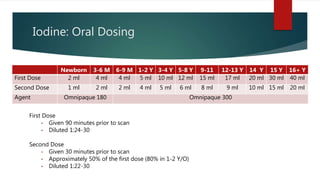 Iodine: Oral Dosing
Newborn 3-6 M 6-9 M 1-2 Y 3-4 Y 5-8 Y 9-11 12-13 Y 14 Y 15 Y 16+ Y
First Dose 2 ml 4 ml 4 ml 5 ml 10 ml 12 ml 15 ml 17 ml 20 ml 30 ml 40 ml
Second Dose 1 ml 2 ml 2 ml 4 ml 5 ml 6 ml 8 ml 9 ml 10 ml 15 ml 20 ml
Agent Omnipaque 180 Omnipaque 300
First Dose
• Given 90 minutes prior to scan
• Diluted 1:24-30
Second Dose
• Given 30 minutes prior to scan
• Approximately 50% of the first dose (80% in 1-2 Y/O)
• Diluted 1:22-30
 