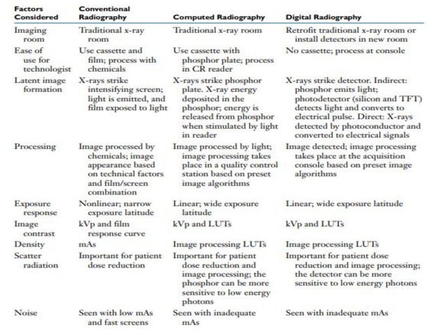 474291551-Computed-and-Digital-Radiography-Compilation-Complete-merged.pdf
