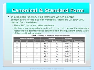 Comprehensive Guide to Boolean Algebra and Logic Gates in Computer ...