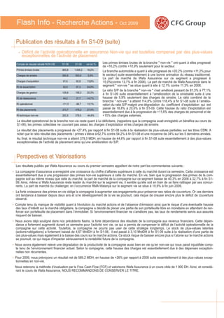 Flash Info - Recherche Actions - Oct 2009

  Publication des résultats à fin S1-09 (suite)
    •   Déficit de l’activité opérationnelle en assurance Non-vie qui est toutefois compensé par des plus-values
        exceptionnelles de l’activité de placement
  Compte de résultat retraité NON-VIE   S1-08    S1-09     var en %   Les primes émises brutes de la branche " non-vie " ont quant à elles progressé
                                                                      de +16,2% contre +10,9% seulement pour le secteur.
  Primes émises brutes                  865,8    1 006,2   16,2%
                                                                      La branche automobile a quant à elle progressé de +20,2% (contre +11,2% pour
  Charges de sinistre                   560,6    593,6      5,9%      le secteur) suite essentiellement à une bonne animation du réseau traditionnel.
                                                                      La part de marché de Wafa Assurance sur ce segment a progressé à
  Charges d’acquisition                 81,6      92,8     13,8%      15,0%(contre 13,7% à fin 2008). La part de marché de Wafa Assurance dans le
  Rt de souscription                    62,8      97,3     54,9%      segment " non-vie " se situe quant à elle à 12,1% contre 11,3% en 2008.
                                                                      Le ratio S/P de la branche " non-vie " s'est amélioré passant de 81,3% à 77,1%
  Charges de gestion                    129,9    156,3     20,3%
                                                                      à fin S1-09 suite essentiellement à l’amélioration de la sinistralité suite à une
  Rt de réassurance                     44,2      37,7     -14,7%     hausse de 5,9% seulement des charges de sinistre. Le ratio combiné de la
                                                                      branche " non-vie " a atteint 114,8% contre 118,4% à fin S1-08 suite à l’amélio-
  Rt opérationnel                       -111,3    -96,7    13,1%      ration du ratio S/P malgré une dégradation du coefficient d’exploitation qui est
  Rt des placements                     373,7    476,2     27,4%      passé de 18,8% à 20,6% à fin S1-09. Cette hausse du ratio d’exploitation est
                                                                      essentiellement due à la progression de +11,6% des charges de personnel et de
  Rt technique non-vie                  262,5    379,5     44,6%      +15% des charges externes.
   Le résultat opérationnel de la branche non-vie reste quant à lui déficitaire, (rappelons que la compagnie avait enregistré un bénéfice au cours de
   S1-06), les primes collectées ne couvrant pas assez les charges d’exploitation et les charges de sinistre.
   Le résultat des placements a progressé de +27,4% par rapport à fin S1-08 suite à la réalisation de plus-values partielles sur les titres CDM. A
   noter que le ratio résultat des placements / primes s’élève à 62,7% contre 54,2% à fin S1-08 et une moyenne de 34% sur les 5 dernières années.
   Au final, le résultat technique non-vie a atteint 379,5 MDH, en hausse de 44,6% par rapport à fin S1-08 suite essentiellement à des plus-values
   exceptionnelles de l’activité de placement ainsi qu’une amélioration du S/P.



  Perspectives et Valorisations
  Les résultats publiés par Wafa Assurance au cours du premier semestre appellent de notre part les commentaires suivants :
• La compagnie d’assurance a enregistré une croissance du chiffre d’affaires supérieure à celle du marché durant ce semestre. Cette croissance est
  essentiellement due à une progression des primes non-vie supérieure à celle du marché. En vie, bien que la progression des primes de la com-
  pagnie soit au même niveau que celle du marché, la part de marché de la compagnie sur ce segment baisse de 40,3% en 2008 à 32,7% à fin S1-
  09. Ainsi, même si Wafa Assurance reste leader du marché sur le segment vie, il semble qu’elle soit en train de se faire rattraper par ses concur-
  rents. La part de marché du challenger, en l’occurrence RMA Watanya sur le segment vie se situe à 18,9% à fin juin 2009.
• La forte croissance des primes en vie oblige la compagnie à augmenter ses engagements pour préserver ses ratios de couverture. Or ces derniers
  ont tendance à baisser depuis deux ans et si le développement de la vie se poursuit, cela risque de creuser encore plus le déficit de couverture
  observé.
• Compte tenu du manque de visibilité quant à l’évolution du marché actions et de l’absence d’émission ainsi que le risque d’une éventuelle hausse
  des taux d’intérêt sur le marché obligataire, la compagnie a décidé de placer une partie de son portefeuille libre en monétaire en attendant de ren-
  forcer son portefeuille de placement dans l’immobilier. Si l’environnement financier ne s’améliore pas, les taux de rendements servis aux assurés
  risquent de baisser.
• Nous avons déjà souligné dans nos précédents flashs, la forte dépendance des résultats de la compagnie aux revenus financiers. Cette dépen-
  dance a fortement augmenté durant ce semestre pour l’activité non vie, ce qui a permis de compenser le déficit de l’activité opérationnelle de la
  compagnie sur cette activité. Toutefois, la compagnie ne pourra pas user de cette stratégie longtemps. Le stock de plus-values latentes
  (actions+obligations) a fortement baissé de 4,67 MrdDH à fin S1-08, il est passé à 3,10 MrdDH à fin S1-09 suite à la réalisation d’une partie de
  ces plus-values mais également à la baisse des cours sur le marché actions. Ce stock risque de baisser encore plus si l’atonie sur le marché actions
  se poursuit, ce qui risque d’impacter sérieusement la rentabilité future de la compagnie.
• Nous avons également relevé une dégradation de la productivité de la compagnie aussi bien en vie qu’en non-vie qui nous parait injustifiée comp-
  te tenu de l’environnement financier actuel. Selon la compagnie, cette hausse des charges est essentiellement due à des dépenses exception-
  nelles non récurrentes.
• Pour 2009, nous prévoyons un résultat net de 589,2 MDH, en hausse de +26% par rapport à 2008 suite essentiellement à des plus-values excep-
  tionnelles en non-vie.
 Nous retenons la méthode d’évaluation par le Free Cash Flow (FCF) et valorisons Wafa Assurance à un cours cible de 1 900 DH. Ainsi, et considé-
 rant le cours de Wafa Assurance, NOUS RECOMMANDONS DE CONSERVER LE TITRE.
 
