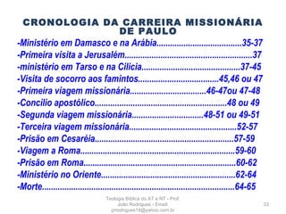 CRONOLOGIA DA CARREIRA MISSIONÁRIA
DE PAULO
-Ministério em Damasco e na Arábia......................................35-37
-Primeira visita a Jerusalém.........................................................37
-ministério em Tarso e na Cilícia............................................37-45
-Visita de socorro aos famintos....................................45,46 ou 47
-Primeira viagem missionária..................................46-47ou 47-48
-Concílio apostólico...........................................................48 ou 49
-Segunda viagem missionária................................48-51 ou 49-51
-Terceira viagem missionária................................................52-57
-Prisão em Cesaréia..............................................................57-59
-Viagem a Roma.....................................................................59-60
-Prisão em Roma....................................................................60-62
-Ministério no Oriente............................................................62-64
-Morte......................................................................................64-65
33
Teologia Bíblica do AT e NT - Prof.
João Rodrigues - Email:
prrodrigues19@yahoo.com.br
 