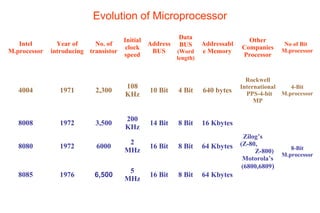 8085-microprocessor | PPT