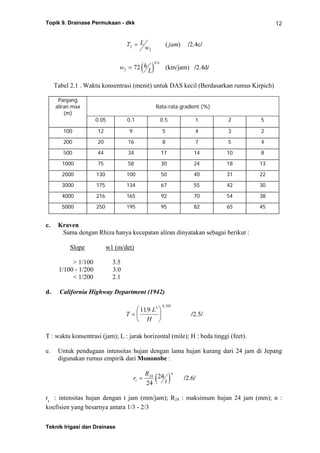 Topik 9. Drainase Permukaan - dkk
Teknik Irigasi dan Drainase
12
T L
w jam2
2
= ( ) /2.4c/
( )w h
L2
0 6
72=
.
(km/jam) /2.4d/
Tabel 2.1 . Waktu konsentrasi (menit) untuk DAS kecil (Berdasarkan rumus Kirpich)
Panjang
aliran max
(m)
Rata-rata gradient (%)
0.05 0.1 0.5 1 2 5
100 12 9 5 4 3 2
200 20 16 8 7 5 4
500 44 34 17 14 10 8
1000 75 58 30 24 18 13
2000 130 100 50 40 31 22
3000 175 134 67 55 42 30
4000 216 165 92 70 54 38
5000 250 195 95 82 65 45
c. Kraven
Sama dengan Rhiza hanya kecepatan aliran dinyatakan sebagai berikut :
Slope w1 (m/det)
> 1/100 3.5
1/100 - 1/200 3.0
< 1/200 2.1
d. California Highway Department (1942)
T
L
H
=
⎛
⎝
⎜
⎞
⎠
⎟
119 3 0 385
.
.
/2.5/
T : waktu konsentrasi (jam); L : jarak horizontal (mile); H : beda tinggi (feet).
e. Untuk pendugaan intensitas hujan dengan lama hujan kurang dari 24 jam di Jepang
digunakan rumus empirik dari Mononobe :
( )r
R
tt
n
= 24
24
24 /2.6/
rt
: intensitas hujan dengan t jam (mm/jam); R24 : maksimum hujan 24 jam (mm); n :
koefisien yang besarnya antara 1/3 - 2/3
 