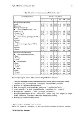 Topik 9. Drainase Permukaan - dkk
Teknik Irigasi dan Drainase
17
Tabel 2.6. Koefisien limpasan untuk Metoda Rasional 4
Karakter Permukaan Periode Ulang (tahun)
2 5 10 25 50 100 500
Daerah telah berkembang :
Aspal
Beton/atap
Rerumputan (taman) :
• Kondisi Jelek (penutupan < 50%):
- Datar (0-2%)
- Sedang (2-7%)
- Curam (>7%)
• Kondisi Sedang (penutupan 50-70%):
- Datar
- Sedang
- Curam
• Kondisi baik (penutupan > 70%):
- Datar
- Sedang
- Curam
0.73
0.75
0.32
0.37
0.40
0.25
0.33
0.37
0.21
0.29
0.34
0.77
0.80
0.34
0.40
0.43
0.28
0.36
0.40
0.23
0.32
0.37
0.81
0.83
0.37
0.43
0.45
0.30
0.38
0.42
0.25
0.35
0.40
0.86
0.88
0.40
0.46
0.49
0.34
0.42
0.46
0.29
0.39
0.44
0.90
0.92
0.44
0.49
0.52
0.37
0.45
0.49
0.32
0.42
0.47
0.95
0.97
0.47
0.53
0.55
0.41
0.49
0.53
0.36
0.46
0.51
1.00
1.00
0.58
0.61
0.62
0.53
0.58
0.60
0.49
0.56
0.58
Daerah Belum berkembang:
• Lahan diusahakan pertanian:
- Datar
- Sedang
- Curam
• Penggembalaan :
- Datar
- Sedang
- Curam
• Hutan:
- Datar
- Sedang
- Curam
0.31
0.35
0.39
0.25
0.33
0.37
0.22
0.31
0.35
0.34
0.38
0.42
0.28
0.36
0.40
0.25
0.34
0.39
0.36
0.41
0.44
0.30
0.38
0.42
0.28
0.36
0.41
0.40
0.44
0.48
0.34
0.42
0.46
0.31
0.40
0.45
0.43
0.48
0.51
0.37
0.45
0.49
0.35
0.43
0.48
0.47
0.51
0.54
0.41
0.49
0.53
0.39
0.47
0.52
0.57
0.60
0.61
0.53
0.58
0.60
0.48
0.56
0.58
Prosedur pendugaan puncak debit limpasan dengan Metoda Melchior
1. Tentukan besarnya curah hujan maksimum sehari untuk perioda ulang yang dipilih
2. Tentukan a (koefisien limpasan C) yang paling sesuai untuk DAS tersebut
3. Hitung A, F, L dan I untuk DAS tersebut
4. Buat perkiraan harga pertama waktu konsentrasi To berdasarkan Tabel 8
5. Ambil harga Tc = To untuk b.qn dari Gambar 1 dan hitung Qo = a.b.qno A
6. Hitung waktu konsentrasi Tc untuk Qo dengan persamaan /7/
7. Ulangi langkah-langkah 4 dan 5 untuk harga To baru yang sama dengan Tc sampai
waktu konsentrasi yang diperkirakan sama dengan yang dihitung
8. Hitung debit puncak untuk harga ahir T.
4 Digunakan sebagai standard di Austin, Texas, USA.
Sumber : Ven Te Chow; D.R. Maidment; L.W. Mays (1988). Applied Hydrology. Mc Graw Hill, Singapore
 