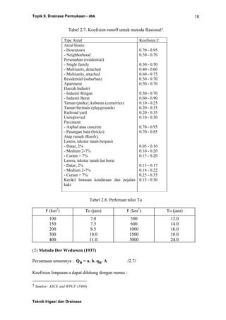 Topik 9. Drainase Permukaan - dkk
Teknik Irigasi dan Drainase
18
Tabel 2.7. Koefisien runoff untuk metoda Rasional5
Tipe Areal Koefisien C
Areal bisnis:
- Downtown 0.70 - 0.95
- Neighborhood 0.50 - 0.70
Perumahan (residential)
- Single family 0.30 - 0.50
- Multiunits, detached 0.40 - 0.60
- Multiunits, attached 0.60 - 0.75
Residential (suburban) 0.50 - 0.70
Apartment 0.50 - 0.70
Daerah Industri
- Industri Ringan 0.50 - 0.70
- Industri Berat 0.60 - 0.90
Taman (parks), kuburan (cemetries) 0.10 - 0.25
Taman bermain (playgrounds) 0.20 - 0.35
Railroad yard 0.20 - 0.35
Unimproved 0.10 - 0.30
Pavement:
- Asphal atau concrete 0.70 - 0.95
- Pasangan bata (bricks) 0.70 - 0.85
Atap rumah (Roofs):
Lawns, tekstur tanah berpasir
- Datar, 2% 0.05 - 0.10
- Medium 2-7% 0.10 - 0.20
- Curam > 7% 0.15 - 0.20
Lawns, tekstur tanah liat berat
- Datar, 2% 0.13 - 0.17
- Medium 2-7% 0.18 - 0.22
- Curam > 7% 0.25 - 0.35
Kerikil lintasan kendaraan dan pejalan
kaki
0.15 - 0.30
Tabel 2.8. Perkiraan nilai To
F (km2
) To (jam) F (km2
) To (jam)
100
150
200
300
400
7.0
7.5
8.5
10.0
11.0
500
600
1000
1500
3000
12.0
14.0
16.0
18.0
24.0
(2) Metoda Der Weduwen (1937)
Persamaan umumnya : Qn = a. b. qn. A /2.7/
Koefisien limpasan a dapat dihitung dengan rumus :
5 Sumber: ASCE and WPCF (1969)
 