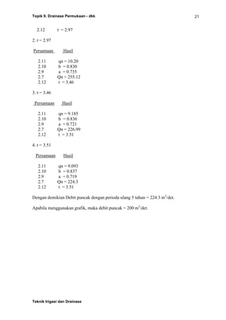 Topik 9. Drainase Permukaan - dkk
Teknik Irigasi dan Drainase
21
2.12 t = 2.97
2. t = 2.97
Persamaan Hasil
2.11 qn = 10.20
2.10 b = 0.830
2.9 a = 0.735
2.7 Qn = 255.12
2.12 t = 3.46
3. t = 3.46
Persamaan Hasil
2.11 qn = 9.185
2.10 b = 0.836
2.9 a = 0.721
2.7 Qn = 226.99
2.12 t = 3.51
4. t = 3.51
Persamaan Hasil
2.11 qn = 9.093
2.10 b = 0.837
2.9 a = 0.719
2.7 Qn = 224.3
2.12 t = 3.51
Dengan demikian Debit puncak dengan perioda ulang 5 tahun = 224.3 m3
/det.
Apabila menggunakan grafik, maka debit puncak = 200 m3
/det.
 