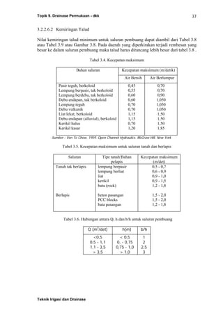 Topik 9. Drainase Permukaan - dkk
Teknik Irigasi dan Drainase
37
3.2.2.6.2 Kemiringan Talud
Nilai kemiringan talud minimum untuk saluran pembuang dapat diambil dari Tabel 3.8
atau Tabel 3.9 atau Gambar 3.8. Pada daerah yang diperkirakan terjadi rembesan yang
besar ke dalam saluran pembuang maka talud harus dirancang lebih besar dari tabel 3.8 .
Tabel 3.4. Kecepatan maksimum
Bahan saluran Kecepatan maksimum (m/detik)
Air Bersih Air Berlumpur
Pasir teguh, berkoloid
Lempung berpasir, tak berkoloid
Lempung berdebu, tak berkoloid
Debu endapan, tak berkoloid
Lempung teguh
Debu vulkanik
Liat lekat, berkoloid
Debu endapan (alluvial), berkoloid
Kerikil halus
Kerikil kasar
0,45
0,55
0,60
0,60
0,70
0,70
1,15
1,15
0,70
1,20
0,70
0,70
0,90
1,050
1,050
1,050
1,50
1,50
1,50
1,85
Sumber : Ven Te Chow, 1959. Open Channel Hydraulics. McGraw Hill, New York
Tabel 3.5. Kecepatan maksimum untuk saluran tanah dan berlapis
Saluran Tipe tanah/Bahan
pelapis
Kecepatan maksimum
(m/det)
Tanah tak berlapis
Berlapis
lempung berpasir
lempung berliat
liat
kerikil
batu (rock)
beton pasangan
PCC blocks
bata pasangan
0,5 - 0,7
0,6 - 0,9
0,9 - 1,0
0,9 - 1,5
1,2 - 1,8
1,5 - 2,0
1,5 - 2,0
1,2 - 1,8
Tabel 3.6. Hubungan antara Q, h dan b/h untuk saluran pembuang
Q (m3
/det) h(m) b/h
<0,5
0,5 - 1,1
1,1 - 3,5
> 3,5
< 0,5
0, - 0,75
0,75 - 1,0
> 1,0
1
2
2,5
3
 
