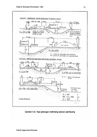Topik 9. Drainase Permukaan - dkk
Teknik Irigasi dan Drainase
42
 