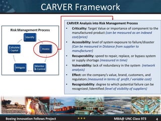 A Targeting Approach to Supply Chain Risk Management | PPT
