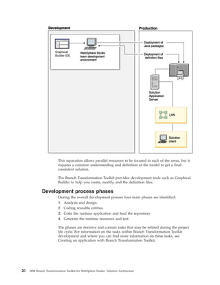 This separation allows parallel resources to be focused in each of the areas, but it
requires a common understanding and definition of the model to get a final
consistent solution.
The Branch Transformation Toolkit provides development tools such as Graphical
Builder to help you create, modify, and the definition files.
Development process phases
During the overall development process four main phases are identified:
1. Analysis and design.
2. Coding reusable entities.
3. Code the runtime application and feed the repository.
4. Generate the runtime resources and test.
The phases are iterative and contain tasks that may be refined during the project
life cycle. For information on the tasks within Branch Transformation Toolkit
development and where you can find more information on these tasks, see
Creating an application with Branch Transformation Toolkit.
20 IBM Branch Transformation Toolkit for WebSphere Studio: Solution Architecture
 