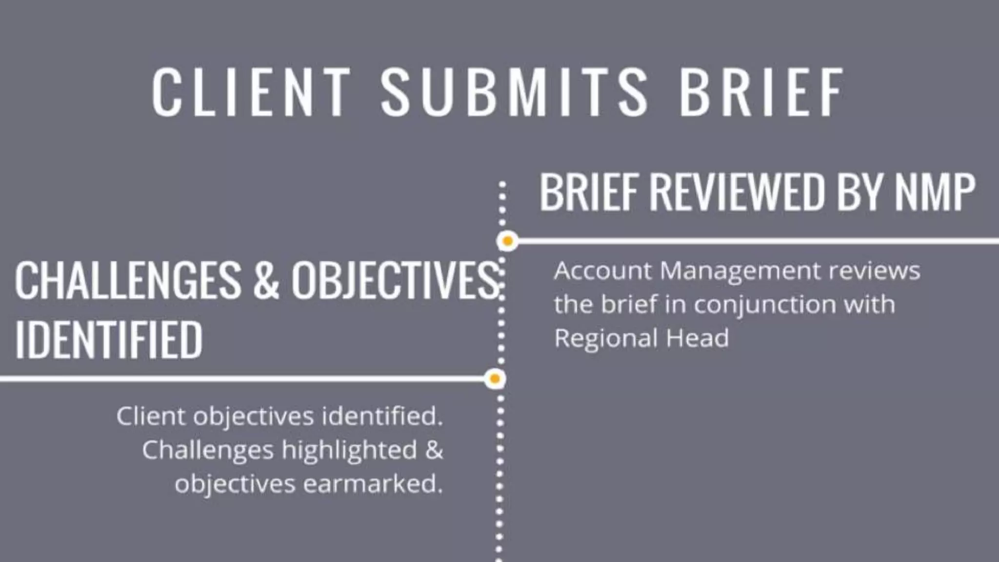 ‹#›
www.nmp.co.za
© 2015 Net Media Planet. All Rights Reserved.
 