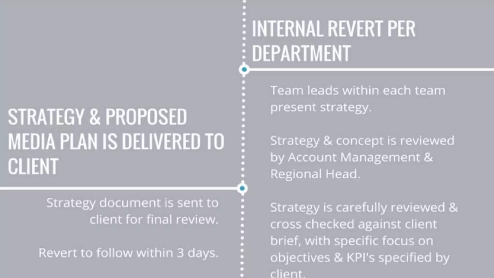 ‹#›
www.nmp.co.za
© 2015 Net Media Planet. All Rights Reserved.
 