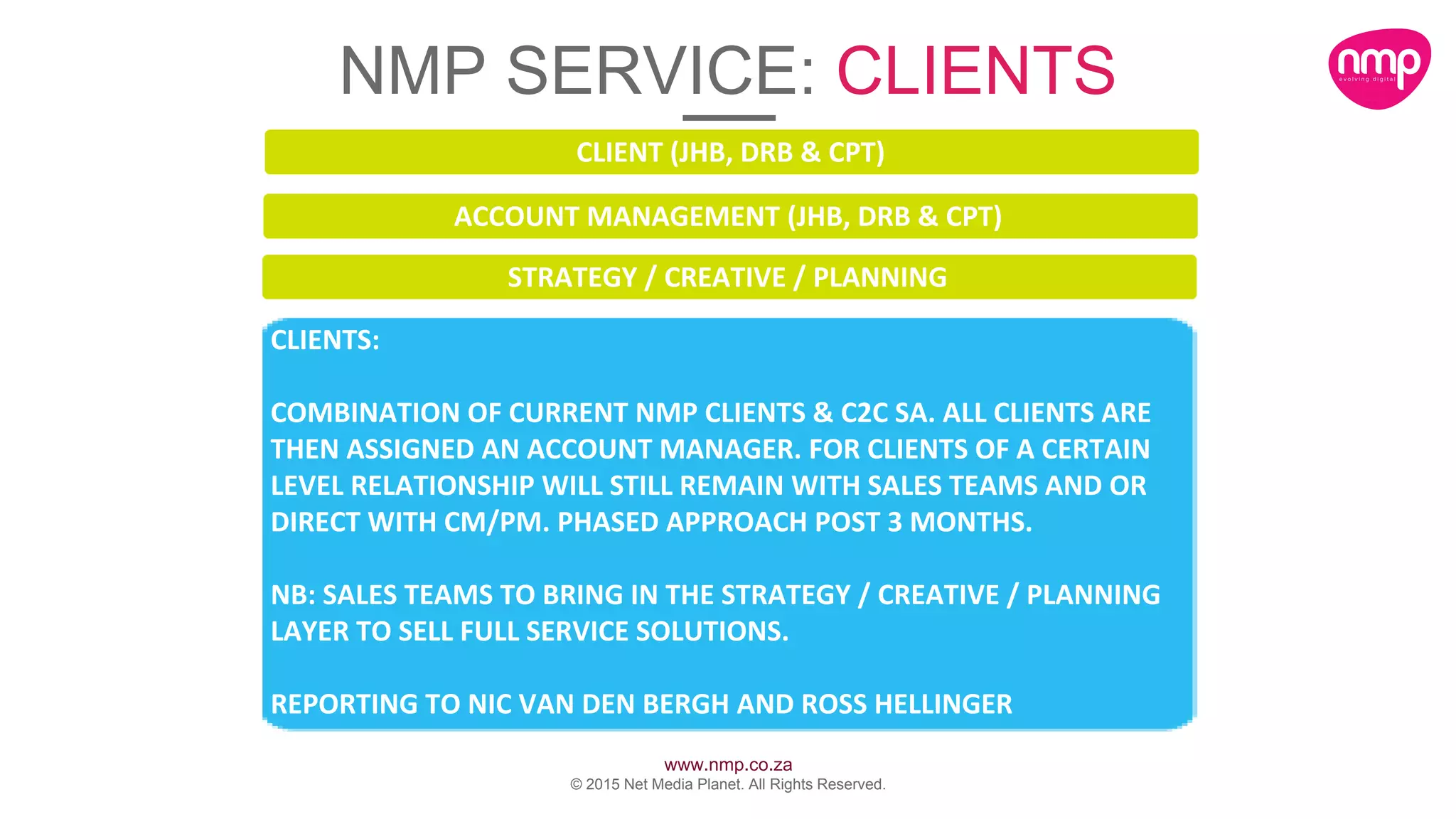 www.nmp.co.za
© 2015 Net Media Planet. All Rights Reserved.
CLIENTS:
COMBINATION OF CURRENT NMP CLIENTS & C2C SA. ALL CLIENTS ARE
THEN ASSIGNED AN ACCOUNT MANAGER. FOR CLIENTS OF A CERTAIN
LEVEL RELATIONSHIP WILL STILL REMAIN WITH SALES TEAMS AND OR
DIRECT WITH CM/PM. PHASED APPROACH POST 3 MONTHS.
NB: SALES TEAMS TO BRING IN THE STRATEGY / CREATIVE / PLANNING
LAYER TO SELL FULL SERVICE SOLUTIONS.
REPORTING TO NIC VAN DEN BERGH AND ROSS HELLINGER
STRATEGY / CREATIVE / PLANNING
CLIENT (JHB, DRB & CPT)
ACCOUNT MANAGEMENT (JHB, DRB & CPT)
NMP SERVICE: CLIENTS
 