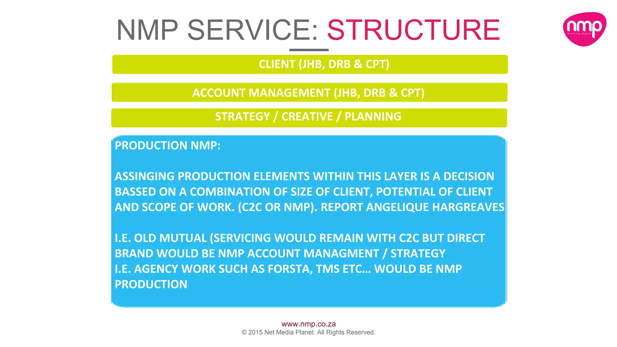 www.nmp.co.za
© 2015 Net Media Planet. All Rights Reserved.
PRODUCTION NMP:
ASSINGING PRODUCTION ELEMENTS WITHIN THIS LAYER IS A DECISION
BASSED ON A COMBINATION OF SIZE OF CLIENT, POTENTIAL OF CLIENT
AND SCOPE OF WORK. (C2C OR NMP). REPORT ANGELIQUE HARGREAVES
I.E. OLD MUTUAL (SERVICING WOULD REMAIN WITH C2C BUT DIRECT
BRAND WOULD BE NMP ACCOUNT MANAGMENT / STRATEGY
I.E. AGENCY WORK SUCH AS FORSTA, TMS ETC… WOULD BE NMP
PRODUCTION
STRATEGY / CREATIVE / PLANNING
CLIENT (JHB, DRB & CPT)
ACCOUNT MANAGEMENT (JHB, DRB & CPT)
NMP SERVICE: STRUCTURE
 