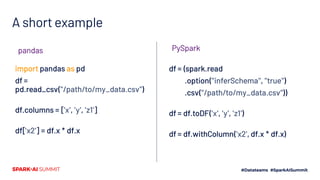A short example
import pandas as pd
df =
pd.read_csv("/path/to/my_data.csv")
df.columns = ['x', 'y', 'z1']
df['x2'] = df.x...