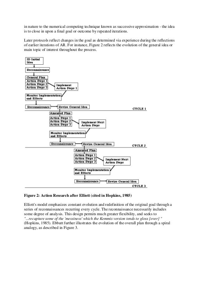 47504805 Model Kajian Tindakan