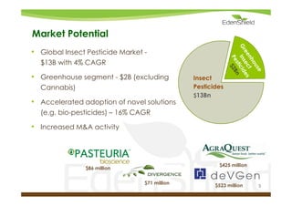 EdenShield Presentation | PDF