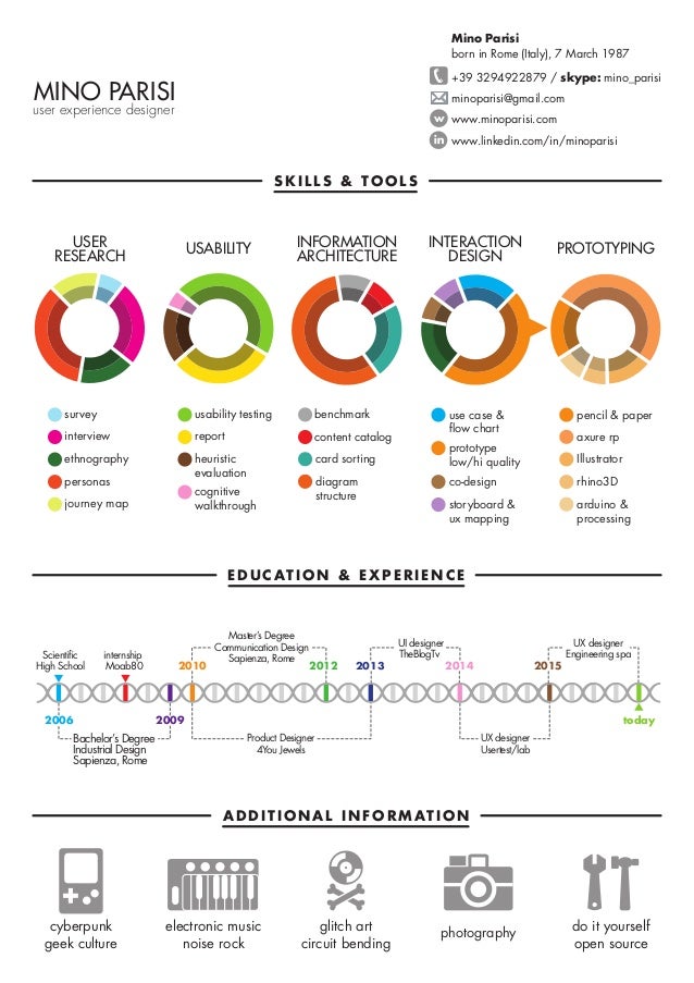 ux resume 2015 mino parisi