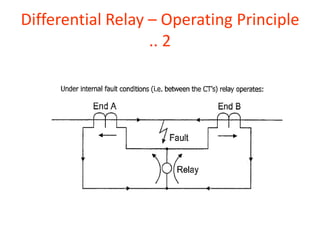 Differential Relay – Operating Principle
.. 2
 