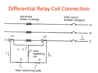 Differential Relay Coil Connection
 