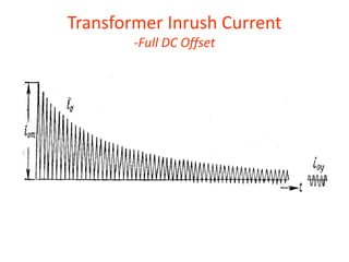 Transformer Inrush Current
-Full DC Offset
 