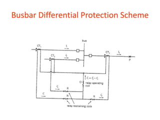 Busbar Differential Protection Scheme
 