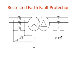 Restricted Earth Fault Protection
 