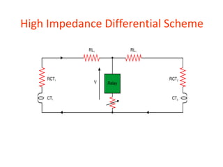 High Impedance Differential Scheme
 