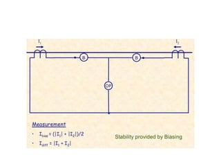 47526172-DIFFERENTIAL-PROTECTION-8.pptx