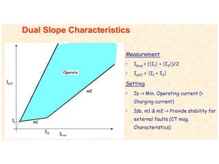 47526172-DIFFERENTIAL-PROTECTION-8.pptx
