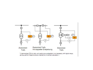 47526172-DIFFERENTIAL-PROTECTION-8.pptx