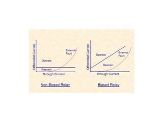 47526172-DIFFERENTIAL-PROTECTION-8.pptx