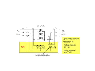 47526172-DIFFERENTIAL-PROTECTION-8.pptx