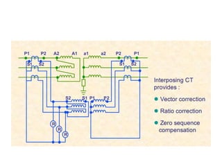 47526172-DIFFERENTIAL-PROTECTION-8.pptx