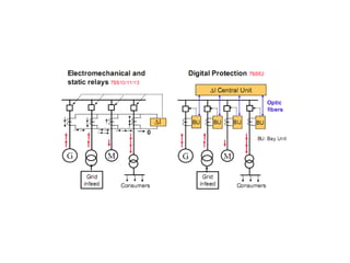 47526172-DIFFERENTIAL-PROTECTION-8.pptx