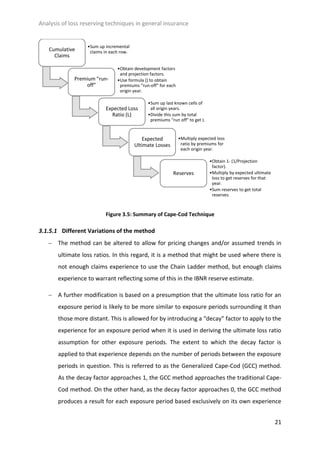 Loss Reserving | PDF