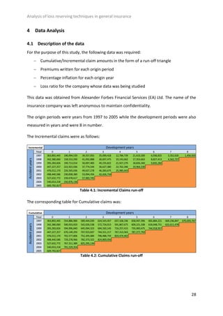 Loss Reserving | PDF