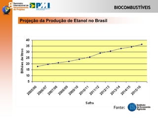 BIOCOMBUSTÍVEIS
Projeção da Produção de Etanol no Brasil
Fonte:
 