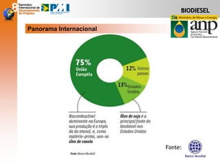 Panorama Internacional
BIODIESEL
Fonte:
 