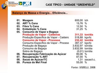 01. Moagem 600,00 tch
02. ART % Cana 15,76 %
03. Fibra % Cana 12,50 %
04. Embebição % Cana 31,25 %
05. Consumo de Vapor e Bagaço
Produção de Vapor - Caldeiras 311,33 ton/dia
Produção Específica de Vapor - Caldeiras 518,88 kgv/tc
Consumo de Vapor - Processo 232,42 ton/dia
Consumo Específico de Vapor - Processo 387,37 kgv/tc
Produção de Bagaço 3.832,97 ton/dia
Consumo de Bagaço 3.832,99 ton/dia
Sobra de Bagaço (0,01) ton/dia
06. Recuperação Fabricação de Açúcar 80,06 %
07. Recuperação % ART 87,00 %
08. Sacas de Açúcar/TC 1,31 sacas/t.c.
09. Pureza do Mel Final 55,00 %
CASE TÍPICO – UNIDADE “GREENFIELD”
Balanço de Massa e Energia... Eficiência...
Fonte: SISDELLI, 2008
 