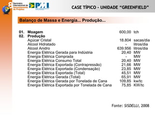 CASE TÍPICO – UNIDADE “GREENFIELD”
Balanço de Massa e Energia... Produção...
Fonte: SISDELLI, 2008
01. Moagem 600,00 tch
02. Produção
Açúcar Cristal 18.804 sacas/dia
Álcool Hidratado - litros/dia
Álcool Anidro 639.956 litros/dia
Energia Elétrica Gerada para Indústria 20,40 MW
Energia Elétrica Comprada - MW
Energia Elétrica Consumo Total 20,40 MW
Energia Elétrica Exportada (Contrapressão) 21,66 MW
Energia Elétrica Exportada (Condensação) 23,85 MW
Energia Elétrica Exportada (Total) 45,51 MW
Energia Elétrica Gerada (Total) 65,91 MW
Energia Elétrica Gerada por Tonelada de Cana 109,85 kw/tc
Energia Elétrica Exportada por Tonelada de Cana 75,85 KW/tc
 