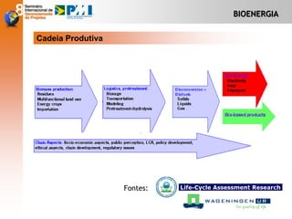 BIOENERGIA
Cadeia Produtiva
Fontes:
 