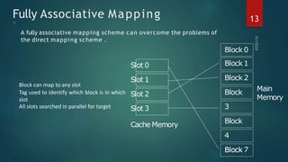 Fully Associative Mapping
□
A fully associative mapping scheme can overcome the problems of
the direct mapping scheme .
Block 0
Block 2
Slot 0
Slot 1
Slot 2
Slot 3
Cache Memory
Block 1
Block
3
Block
4
B
Bl
lo
oc
ck
k 7
Main
Memory
Block can map to any slot
Tag used to identify which block is in which
slot
All slots searched in parallel for target
13
 